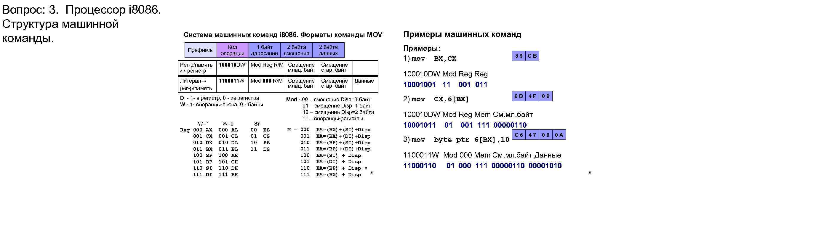 Вопрос: 3. Процессор i 8086. Структура машинной команды. Система машинных команд i 8086. Форматы