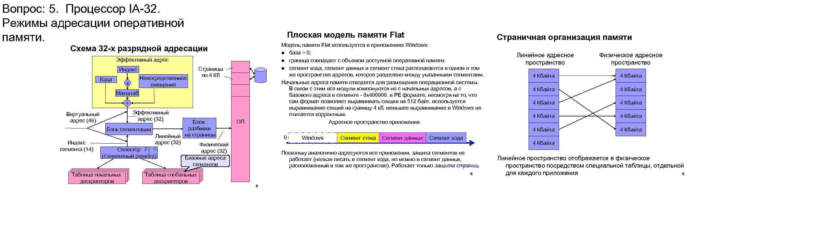 Вопрос: 5. Процессор IA-32. Режимы адресации оперативной памяти. Плоская модель памяти Flat Модель памяти