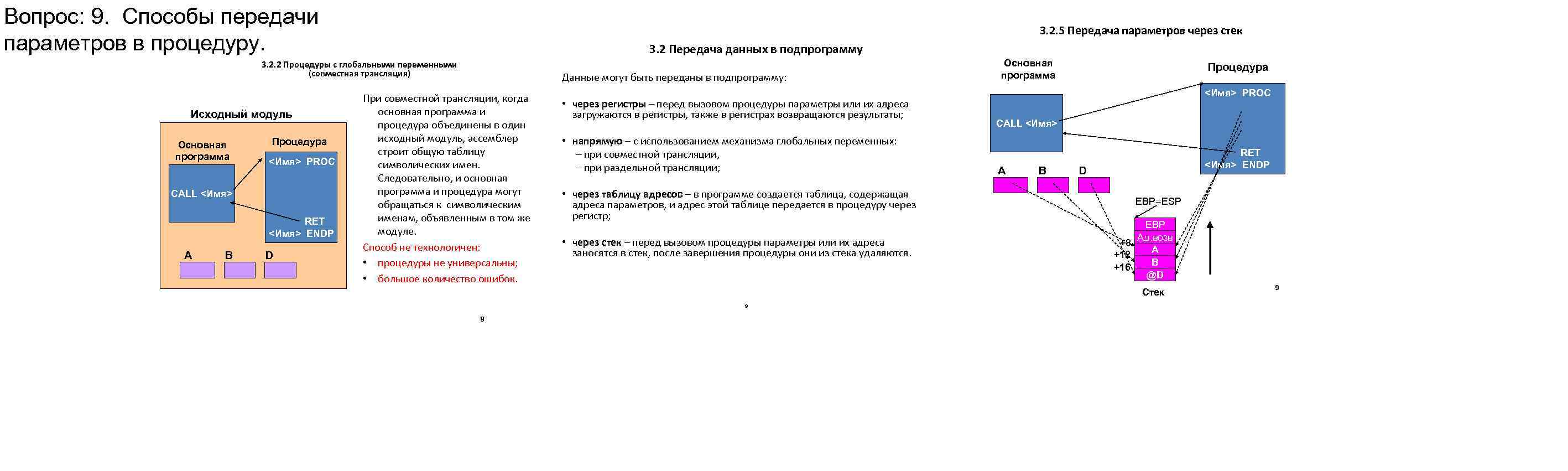 Вопрос: 9. Способы передачи параметров в процедуру. 3. 2. 5 Передача параметров через стек