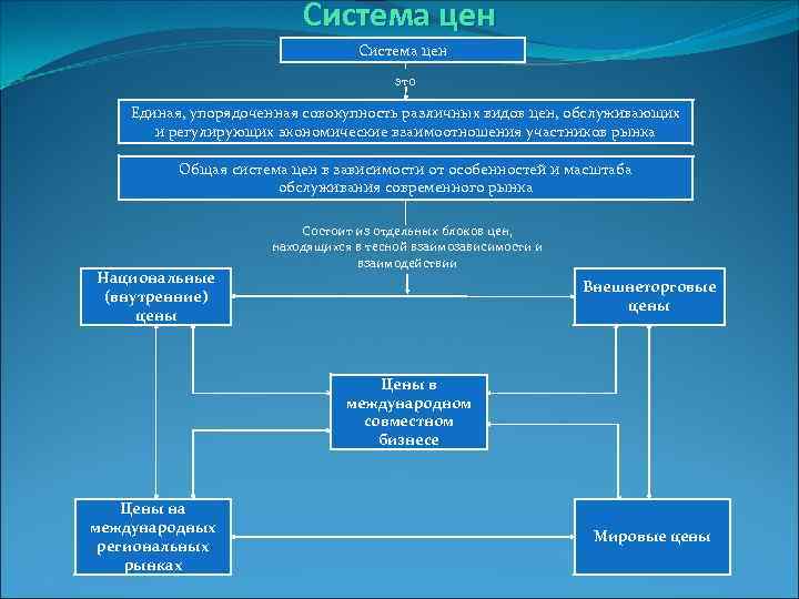 Система цен это Единая, упорядоченная совокупность различных видов цен, обслуживающих и регулирующих экономические взаимоотношения