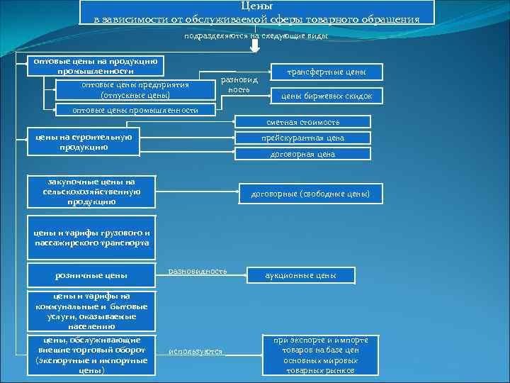 Каким образом подразделяются