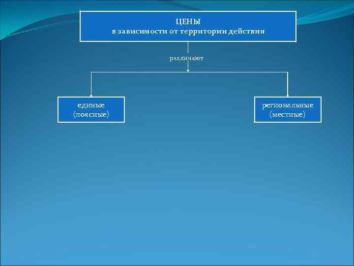 ЦЕНЫ в зависимости от территории действия различают единые (поясные) региональные (местные) 
