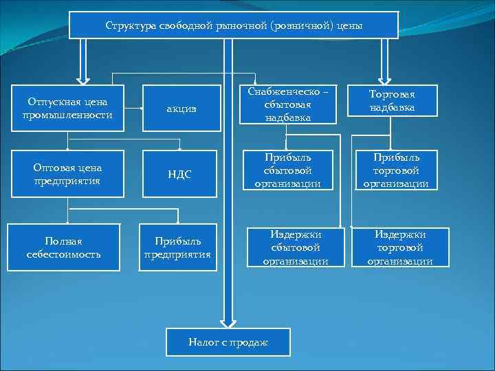 Свободная структура