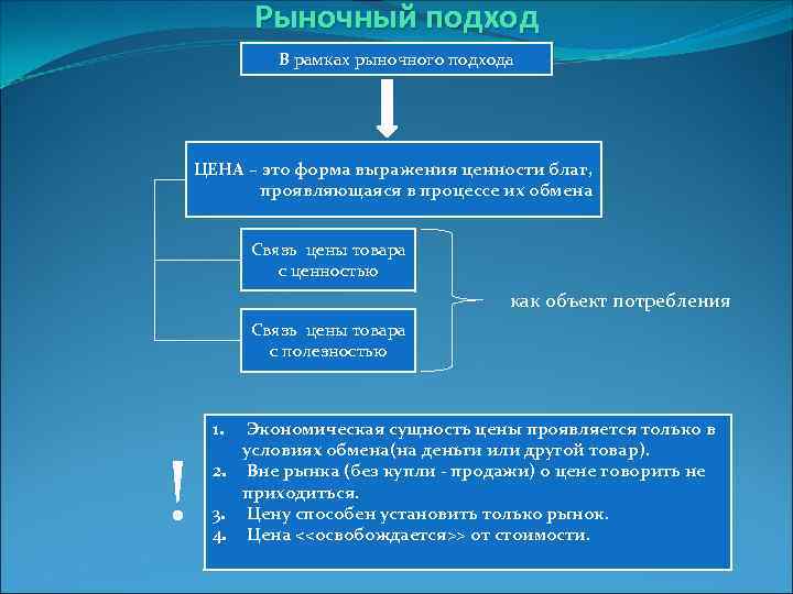 Рыночный подход В рамках рыночного подхода ЦЕНА – это форма выражения ценности благ, проявляющаяся