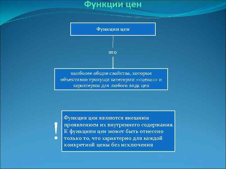 Функции цен это наиболее общие свойства, которые объективно присущи категории <<цена>> и характерны для