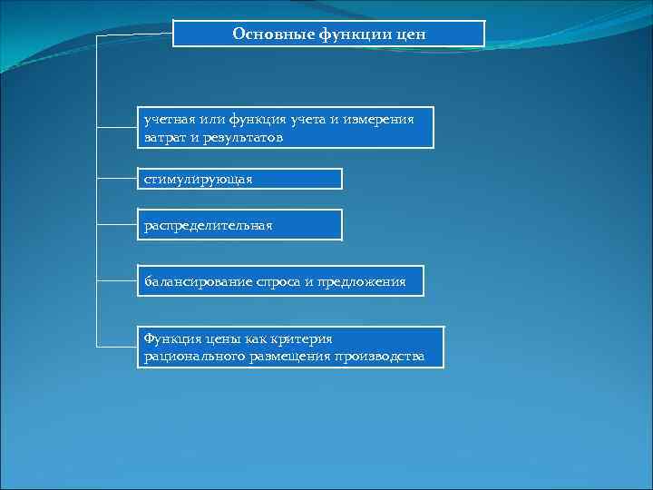 Основные функции цен учетная или функция учета и измерения затрат и результатов стимулирующая распределительная