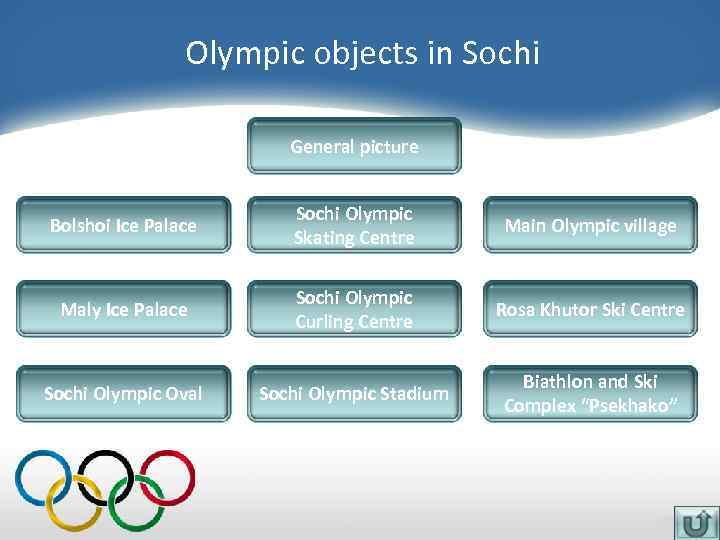 Olympic objects in Sochi General picture Bolshoi Ice Palace Sochi Olympic Skating Centre Main