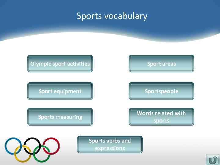 Sports vocabulary Olympic sport activities Sport areas Sport equipment Sportspeople Sports measuring Words related