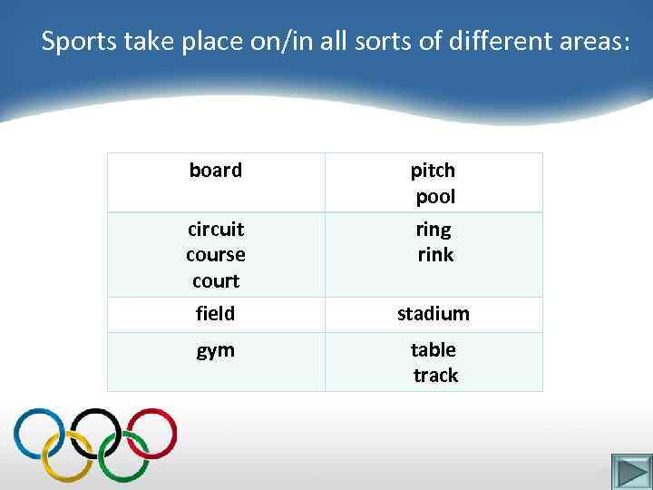 Sports take place on/in all sorts of different areas: board pitch pool circuit course