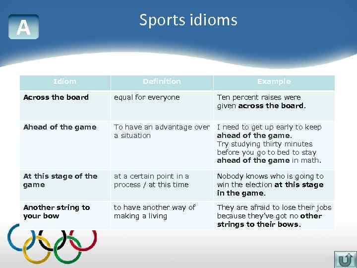 Sports idioms A Idiom Definition Example Across the board equal for everyone Ten percent