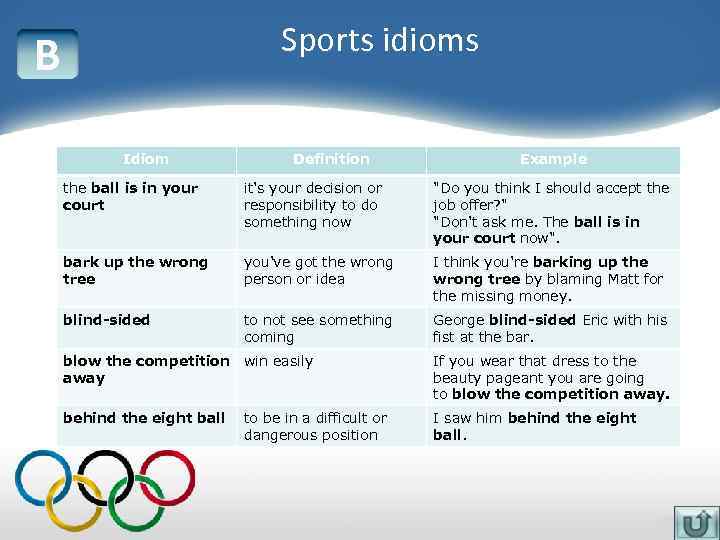 Sports idioms B Idiom Definition Example the ball is in your court it's your