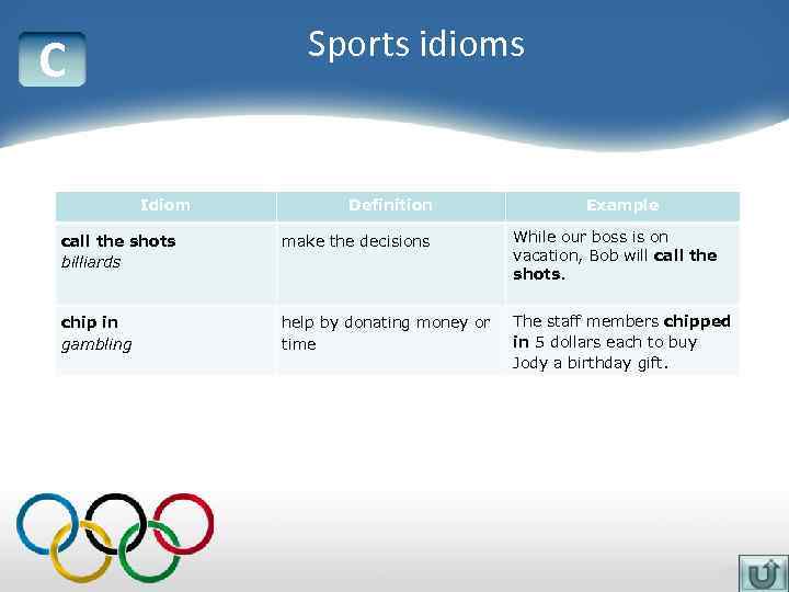 Sports idioms C Idiom Definition Example call the shots billiards make the decisions While