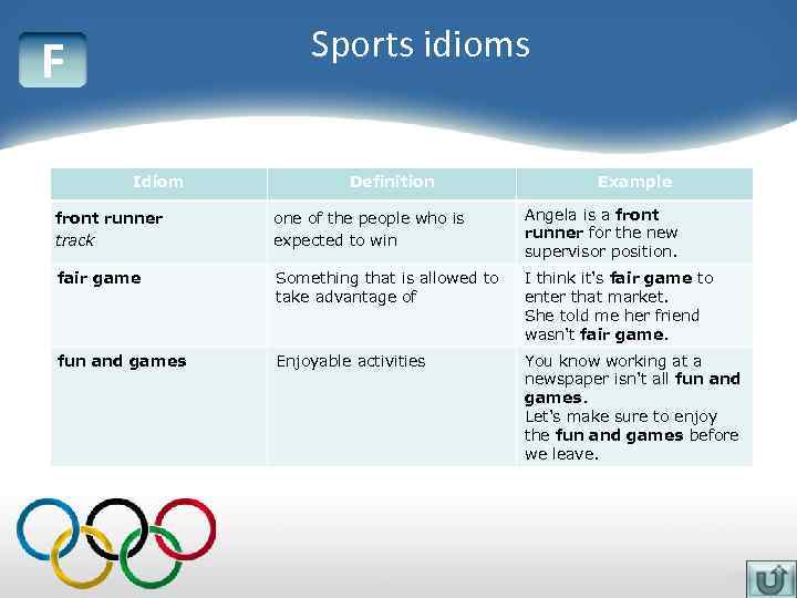 Sports idioms F Idiom Definition Example front runner track one of the people who