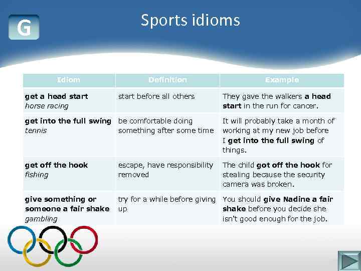 Sports idioms G Idiom get a head start horse racing Definition start before all