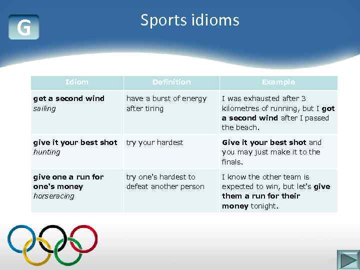 Sports idioms G Idiom Definition Example get a second wind sailing have a burst