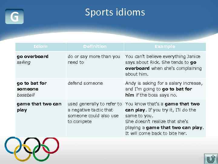 Sports idioms G Idiom Definition Example go overboard sailing do or say more than