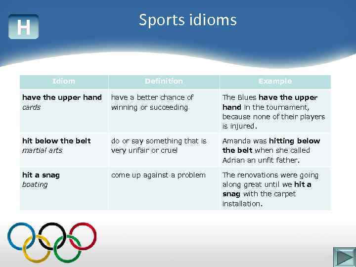 Sports idioms H Idiom Definition Example have the upper hand cards have a better