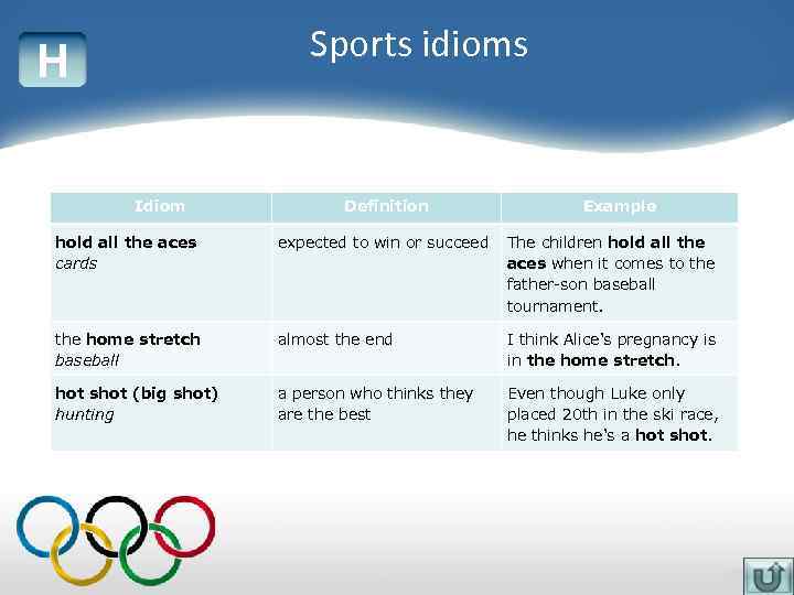 Sports idioms H Idiom Definition Example hold all the aces cards expected to win