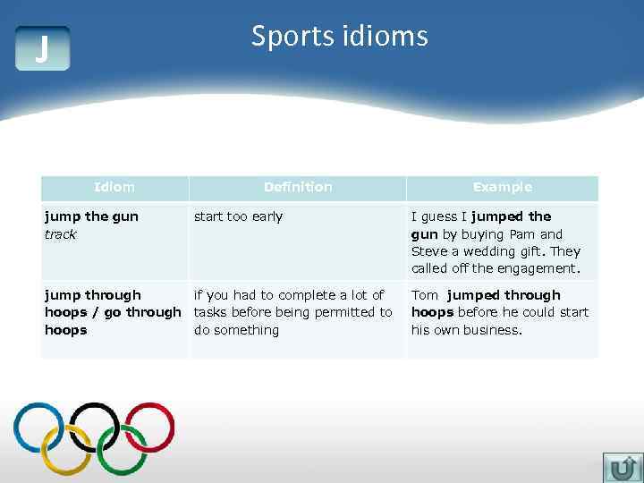 Sports idioms J Idiom jump the gun track Definition start too early jump through