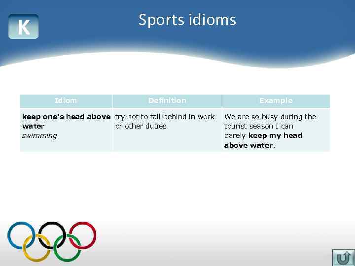 Sports idioms K Idiom Definition keep one's head above try not to fall behind