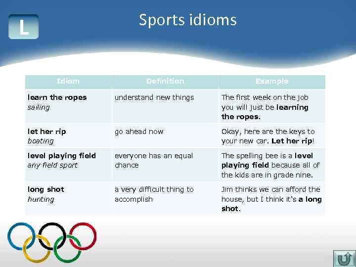 Sports idioms L Idiom Definition Example learn the ropes sailing understand new things The