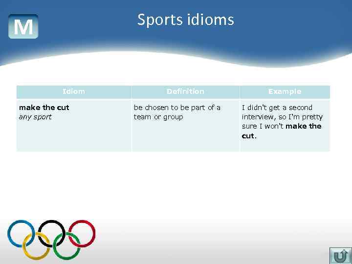 Sports idioms M Idiom make the cut any sport Definition be chosen to be