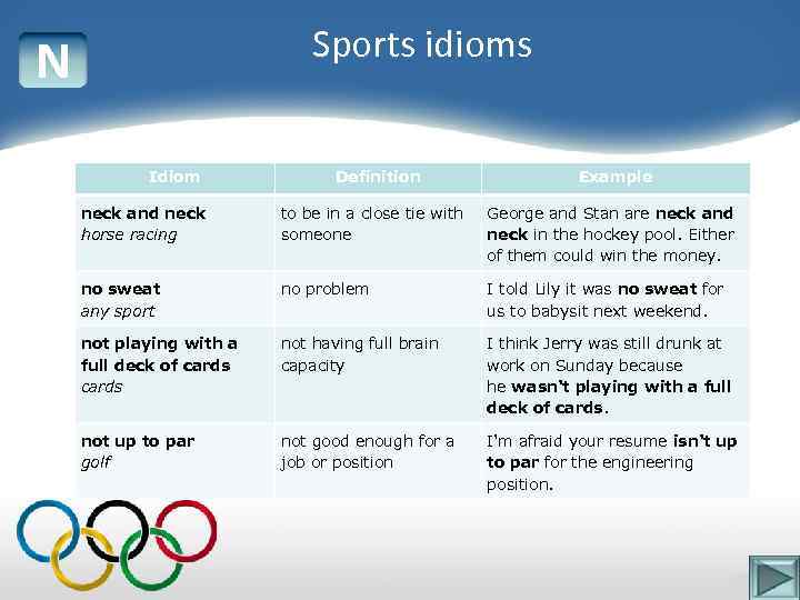 Sports idioms N Idiom Definition Example neck and neck horse racing to be in