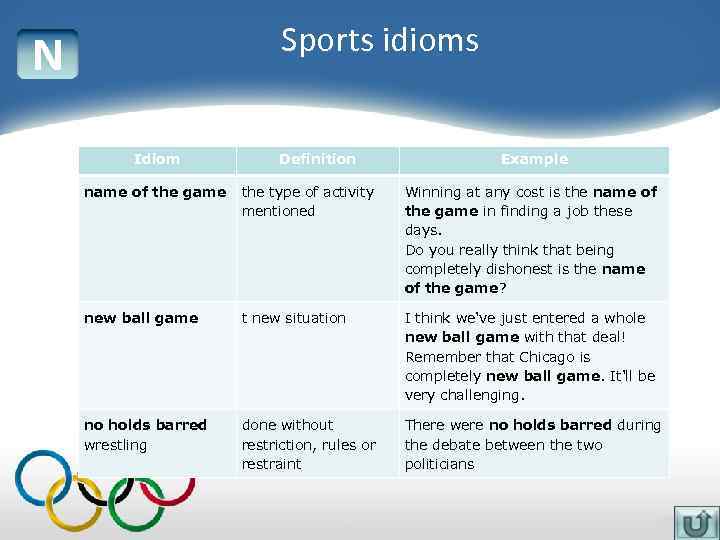 Sports idioms N Idiom Definition Example name of the game the type of activity