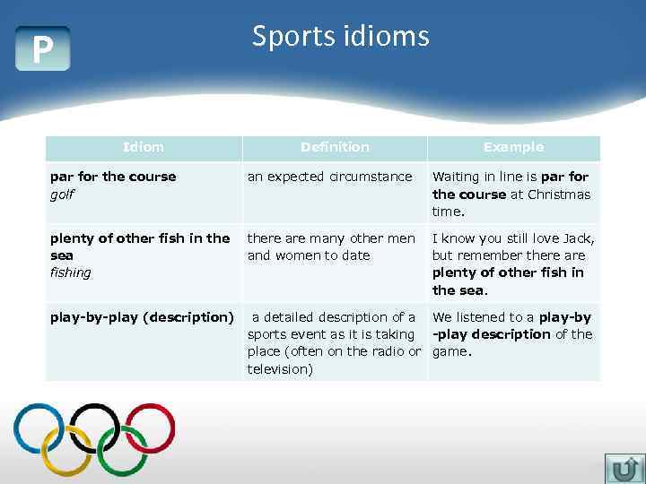 Sports idioms P Idiom Definition Example par for the course golf an expected circumstance