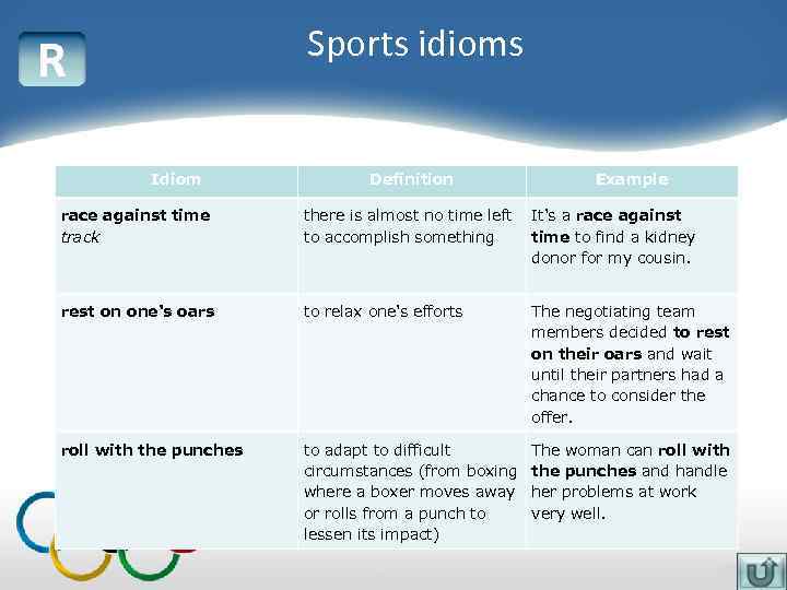 Sports idioms R Idiom Definition Example race against time track there is almost no