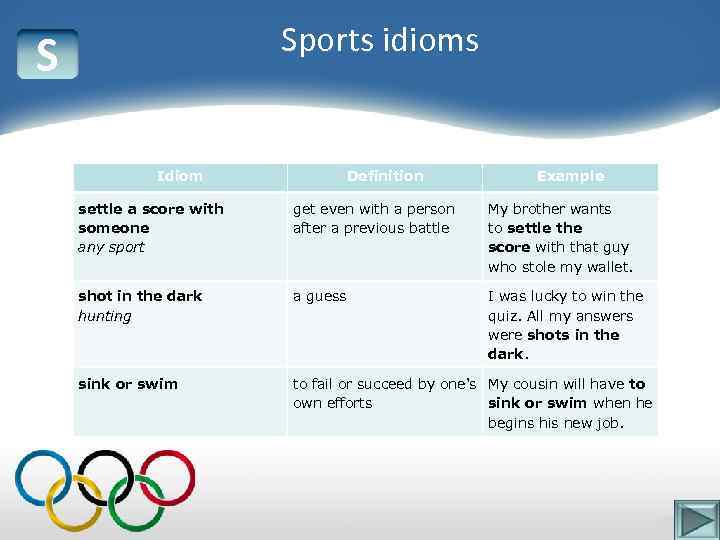 Sports idioms S Idiom Definition Example settle a score with someone any sport get