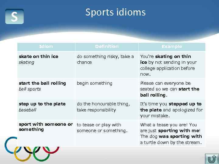 Sports idioms S Idiom Definition Example skate on thin ice skating do something risky,