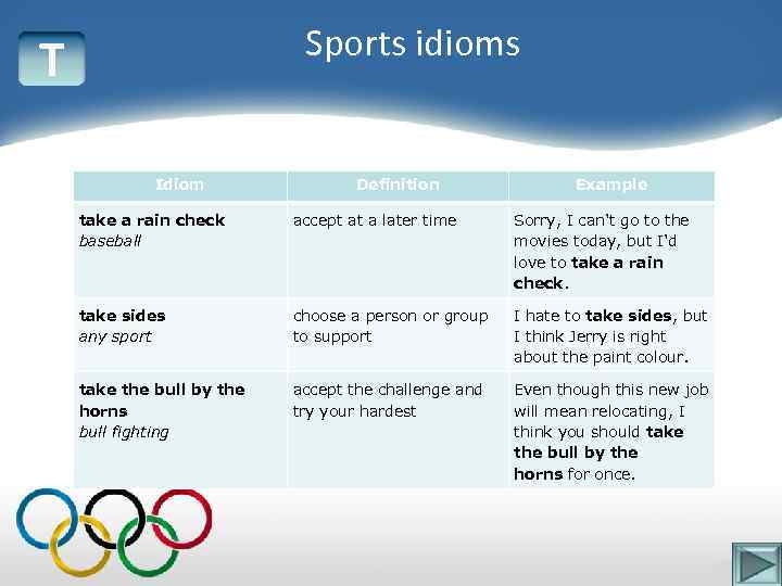 Sports idioms T Idiom Definition Example take a rain check baseball accept at a