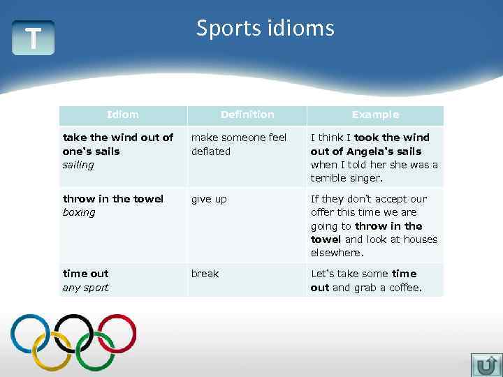 Sports idioms T Idiom Definition Example take the wind out of one's sailing make