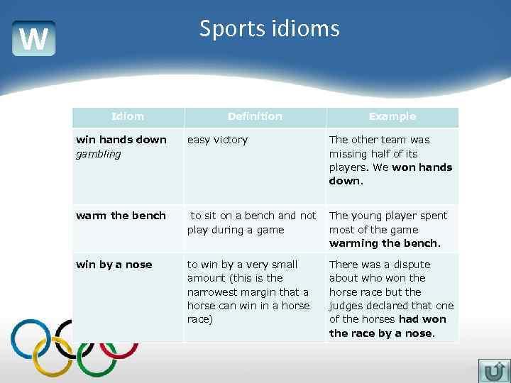 Down перевод. Предложения с hand. Sports idioms. Idioms about Sports. Win hands down.