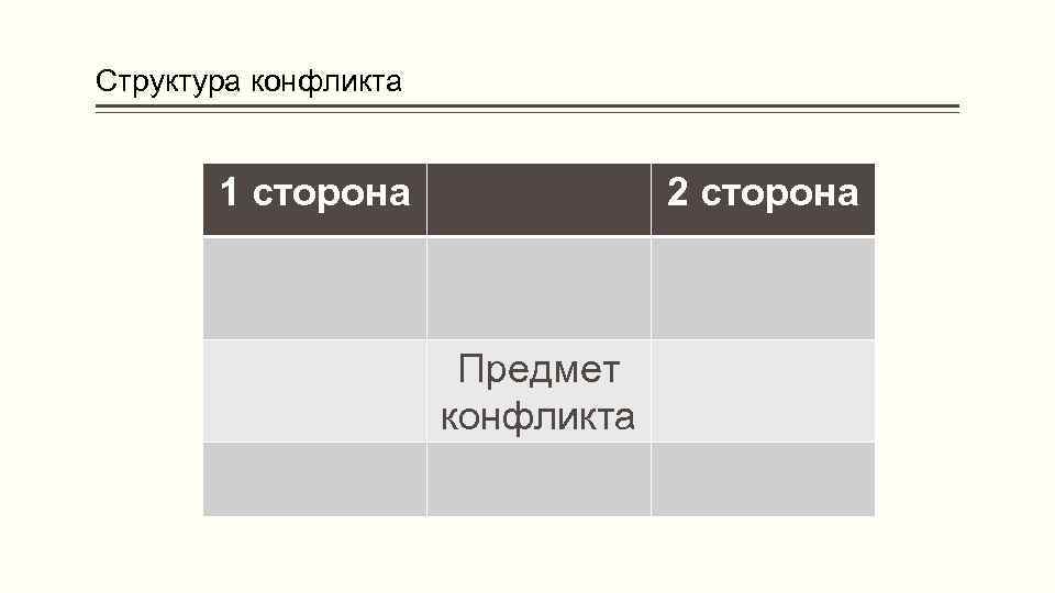 Структура конфликта 1 сторона 2 сторона Предмет конфликта 