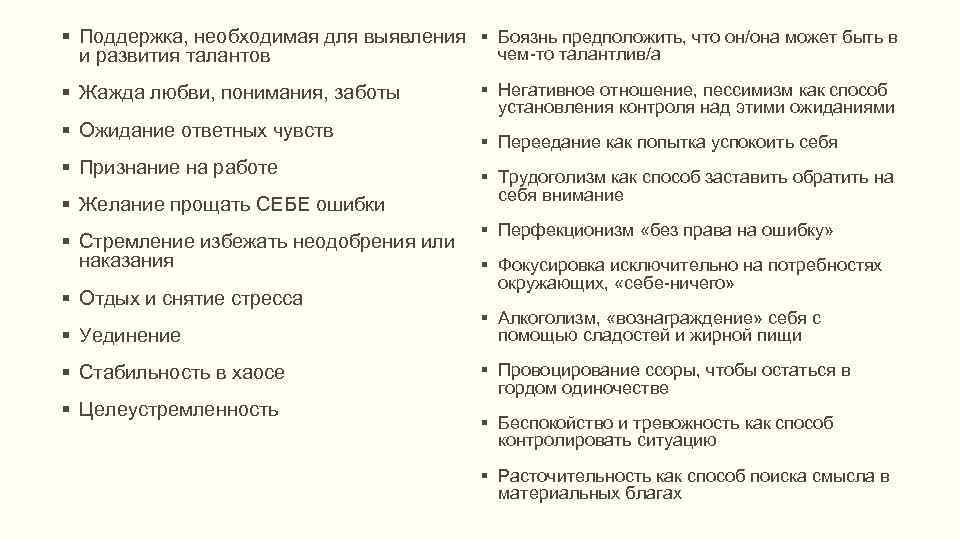  Поддержка, необходимая для выявления Боязнь предположить, что он/она может быть в чем-то талантлив/а