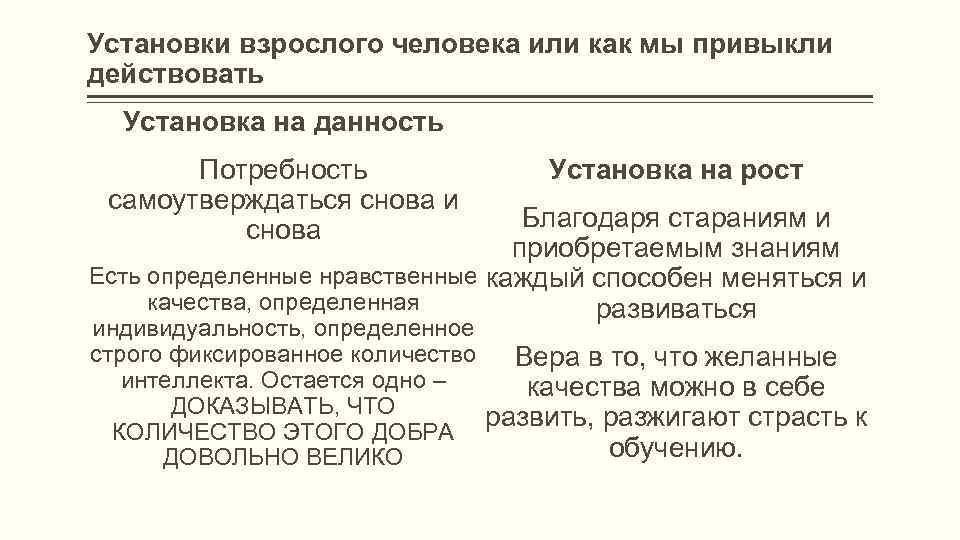 Установки взрослого человека или как мы привыкли действовать Установка на данность Потребность самоутверждаться снова