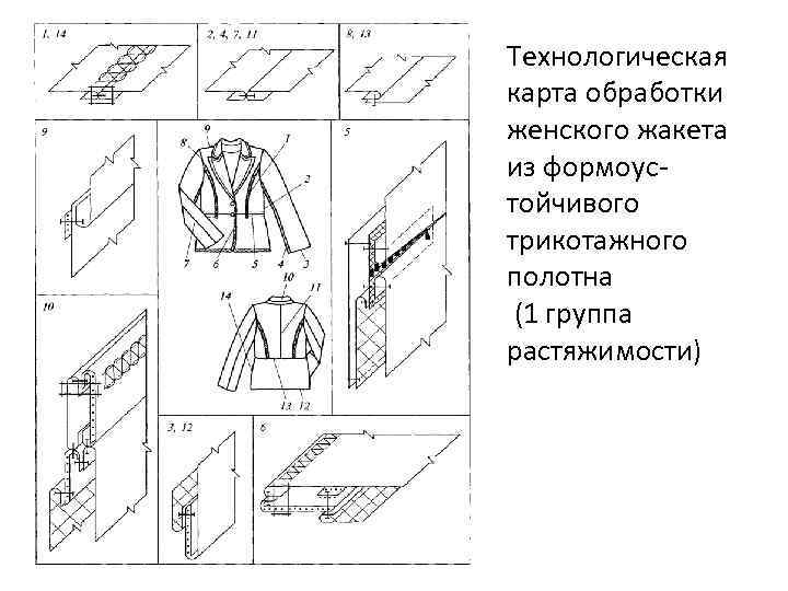 Технологическая карта изготовления одежды