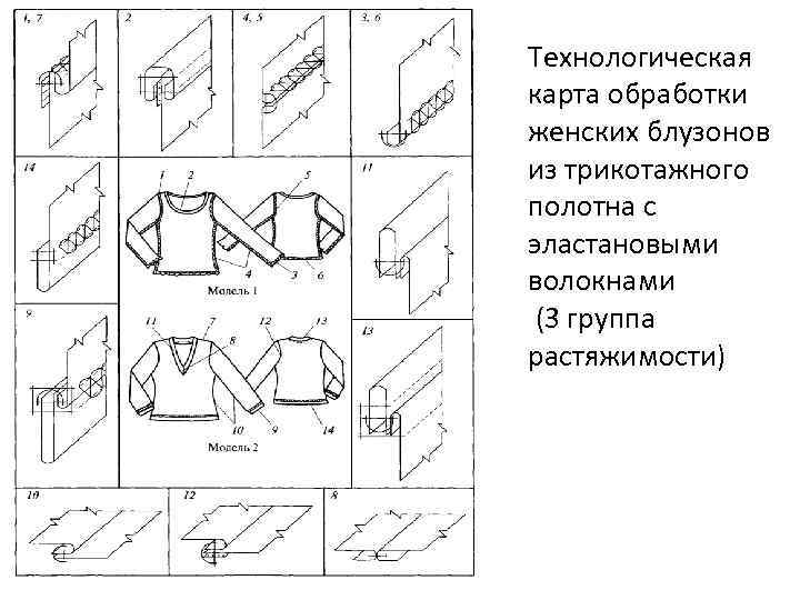 Технологическая карта пошива футболки