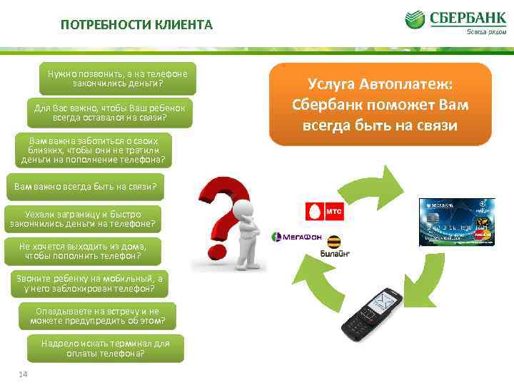 ПОТРЕБНОСТИ КЛИЕНТА Нужно позвонить, а на телефоне закончились деньги? Для Вас важно, чтобы Ваш