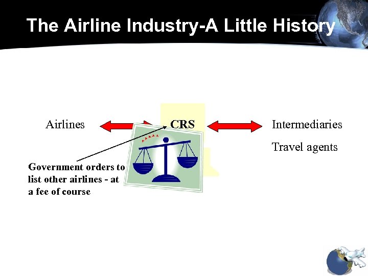 The Airline Industry-A Little History Airlines CRS Intermediaries Travel agents Government orders to list