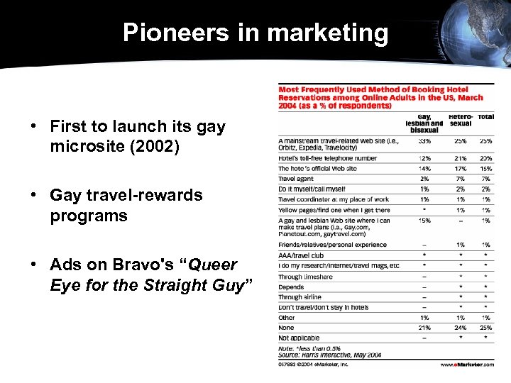 Pioneers in marketing • First to launch its gay microsite (2002) • Gay travel-rewards