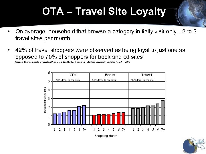 OTA – Travel Site Loyalty • On average, household that browse a category initially