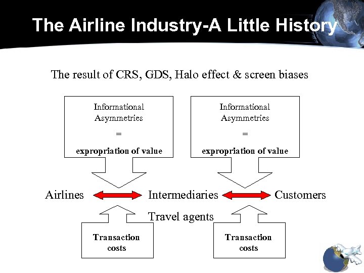 The Airline Industry-A Little History The result of CRS, GDS, Halo effect & screen