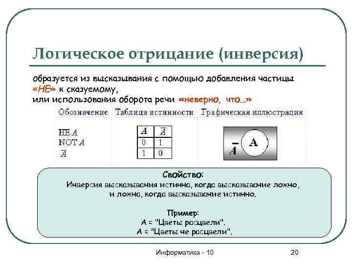 Логическое отрицание (инверсия) образуется из высказывания с помощью добавления частицы «HE» к сказуемому, или