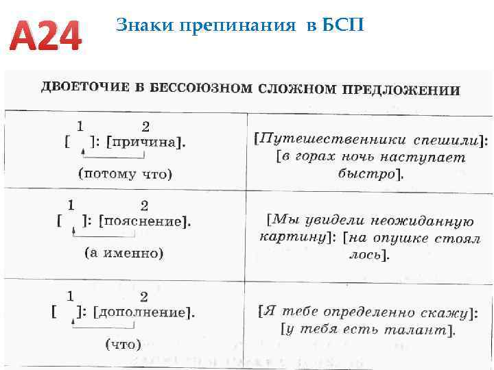 Предложения с бессоюзной связью со схемами