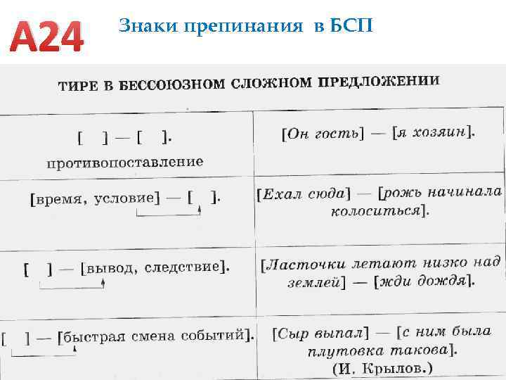 Знаки препинания в бессоюзном сложном предложении презентация