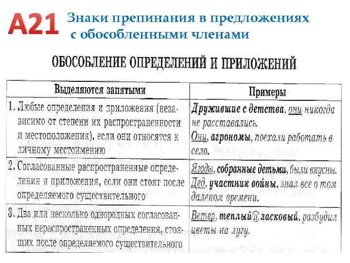 А 21 Знаки препинания в предложениях с обособленными членами 