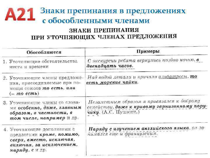 А 21 Знаки препинания в предложениях с обособленными членами 